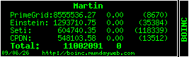 Statistiques Boinc