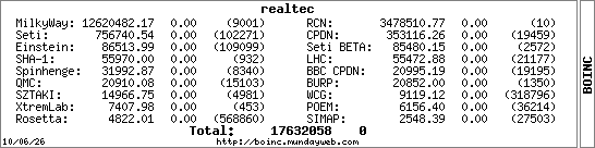 Boinc-Stats