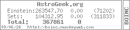 Einstein project stats