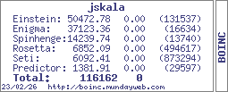 BOINC statistics