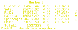 Forschung mit BOINC