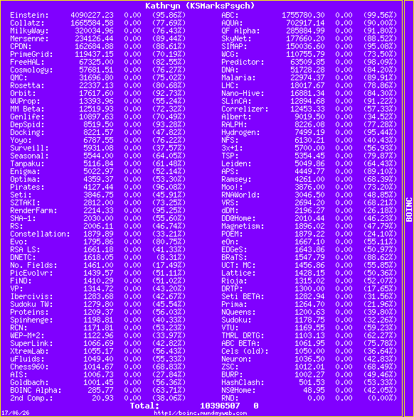 My BOINC Stats