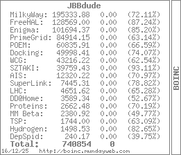 Berkeley Open Infrastructure for Network Computing