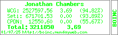 BOINC Stats