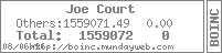 user stats