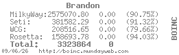 boinc stats