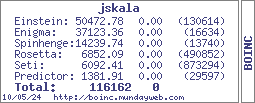BOINC statistics