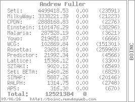 BOINC stats
