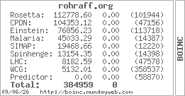 BOINC Stats