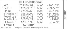 Join BOINC
