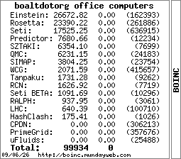 boalt.org's office computer stats image