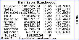 BOINC Stats