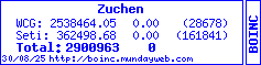 http://boinc.mundayweb.com/one/stats.php?userID=9006