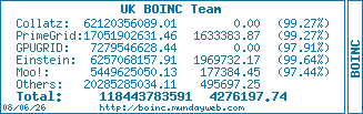 SETI@Home Stats