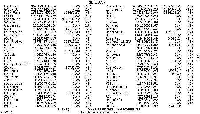 According to Team Ico wiki, Gecko colossus has now 20% of it's