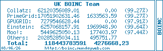All-In-One Team Stats