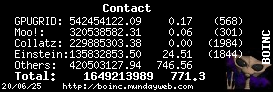 My BOINC Project Stats