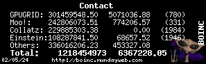 My BOINC Project Stats