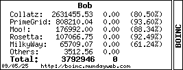 Boinc Statistics