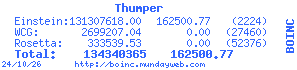 BOINC Stats