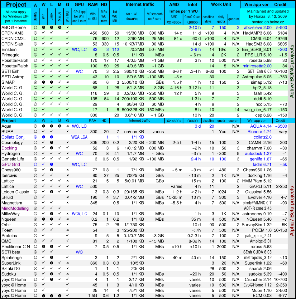 boinc for mac